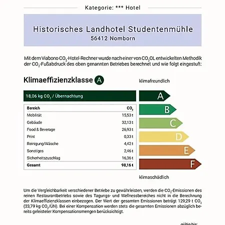 Studentenmuehle - Restaurant Hotel 3*