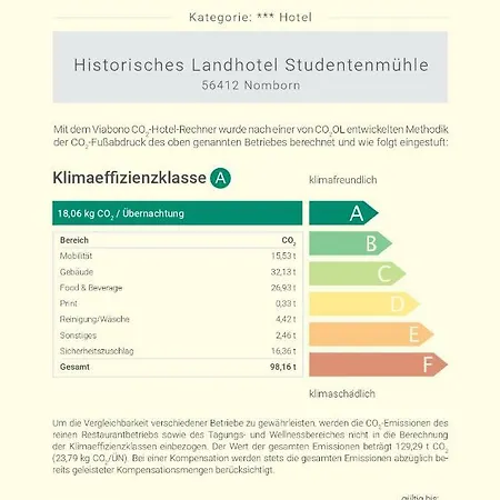 Studentenmuehle - Restaurant 3* Nomborn