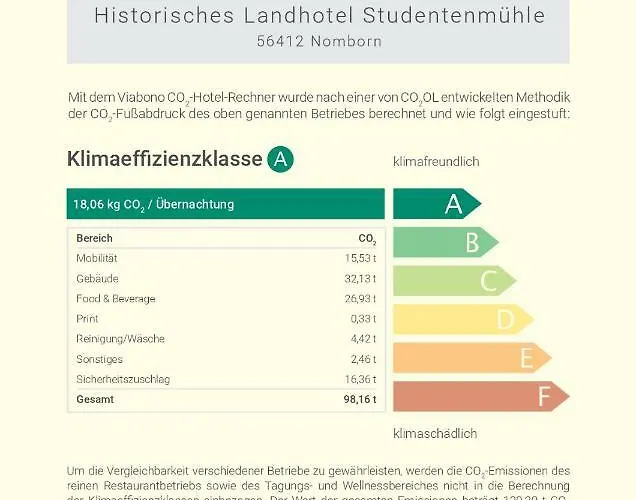 Studentenmuehle - Restaurant 3* Nomborn